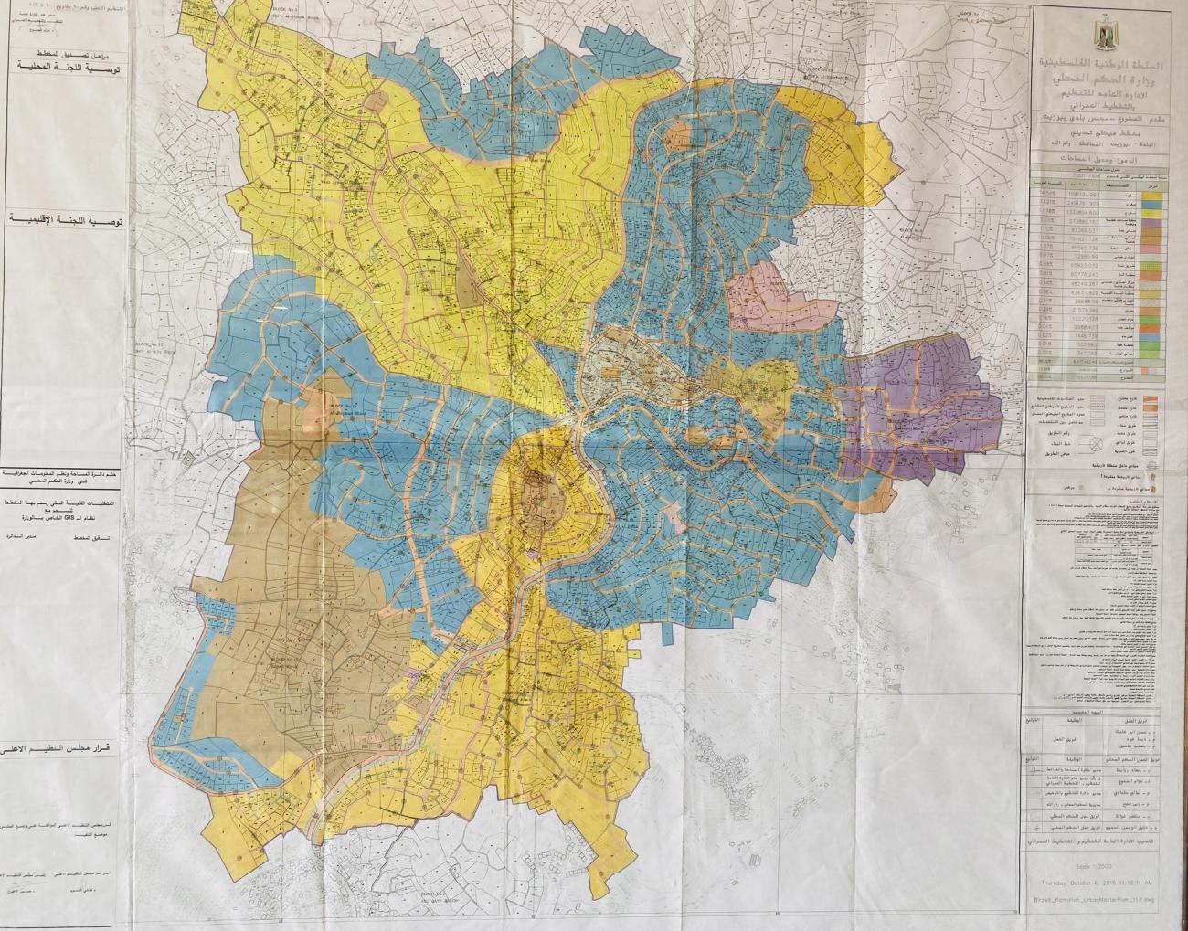 gis